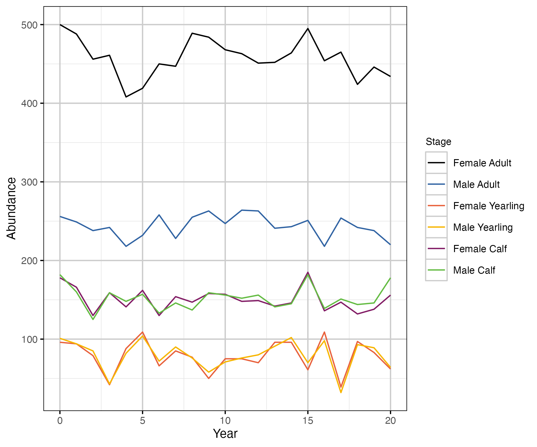 /home/runner/work/bbousuite/bbousuite/vignettes/articles/figures/simulations/plots/population.png