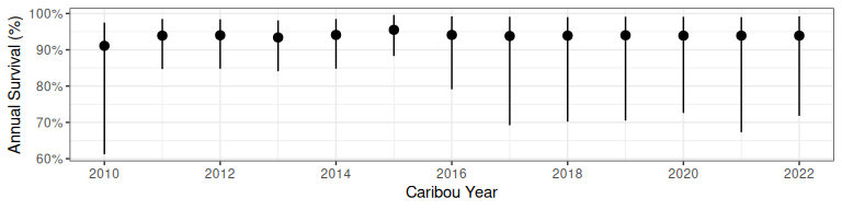 Survival projection from bboutools.