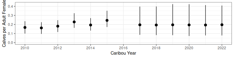 Calf:cow ratio projection from bboutools.