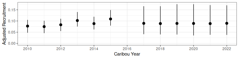 Recruitment projection from bboutools.