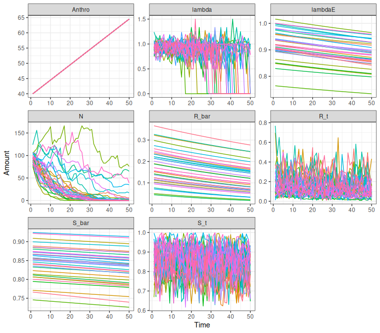 Example demographic trajectories from the national model on a changing landscape. ‘lambda’ is realized population growth rate in the final year, and ‘lambdaE’ is expected population growth rate without interannual variation, density dependence or demographic stochasticity. ‘N’ is the number of adult females. ‘R_bar/S_bar’ are the expected recruitment (calf:cow ratio) and survival rates, ‘R_t/S_t’ are the recruitment and survival rates.