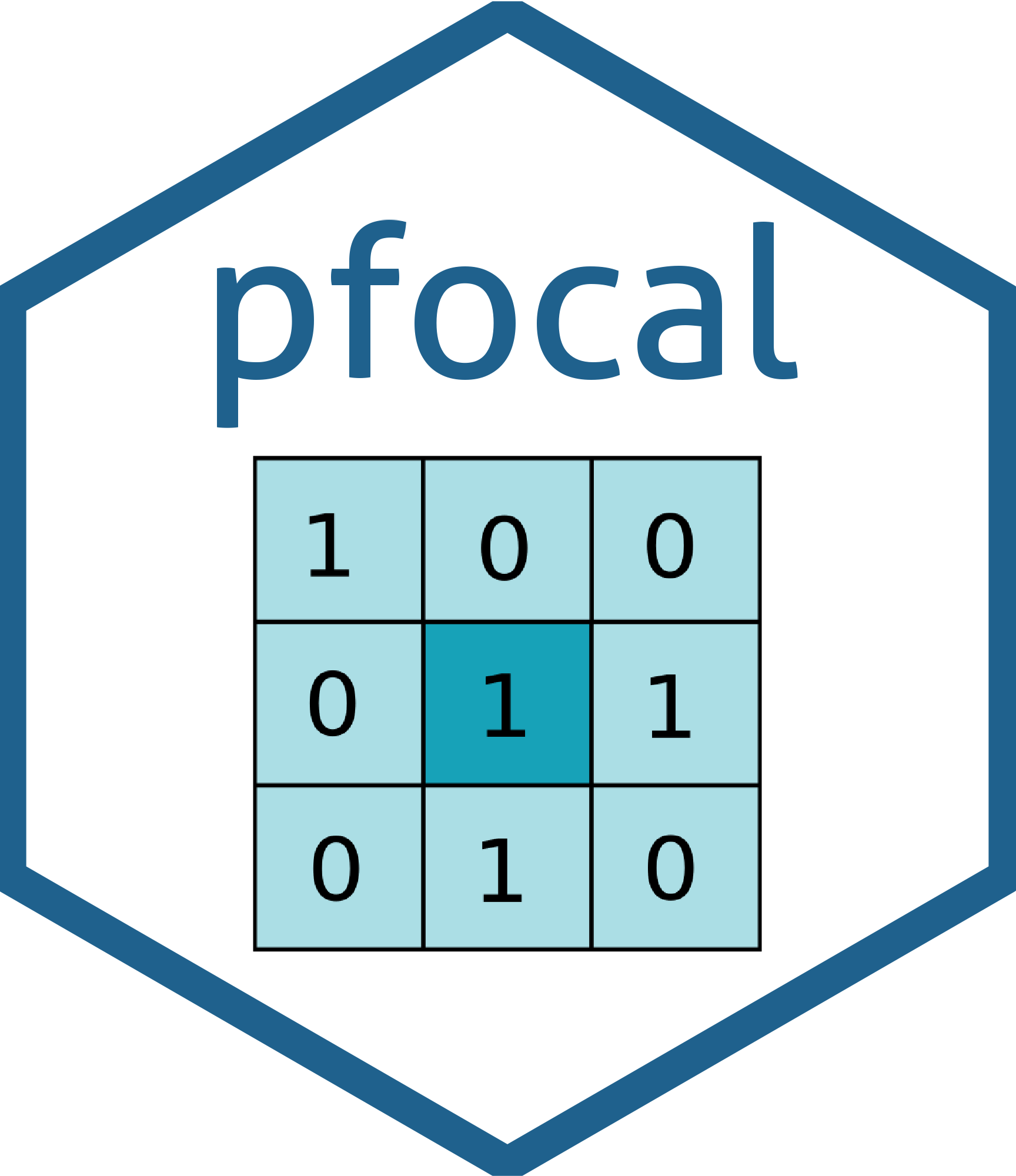 Getting started with pfocal • pfocal